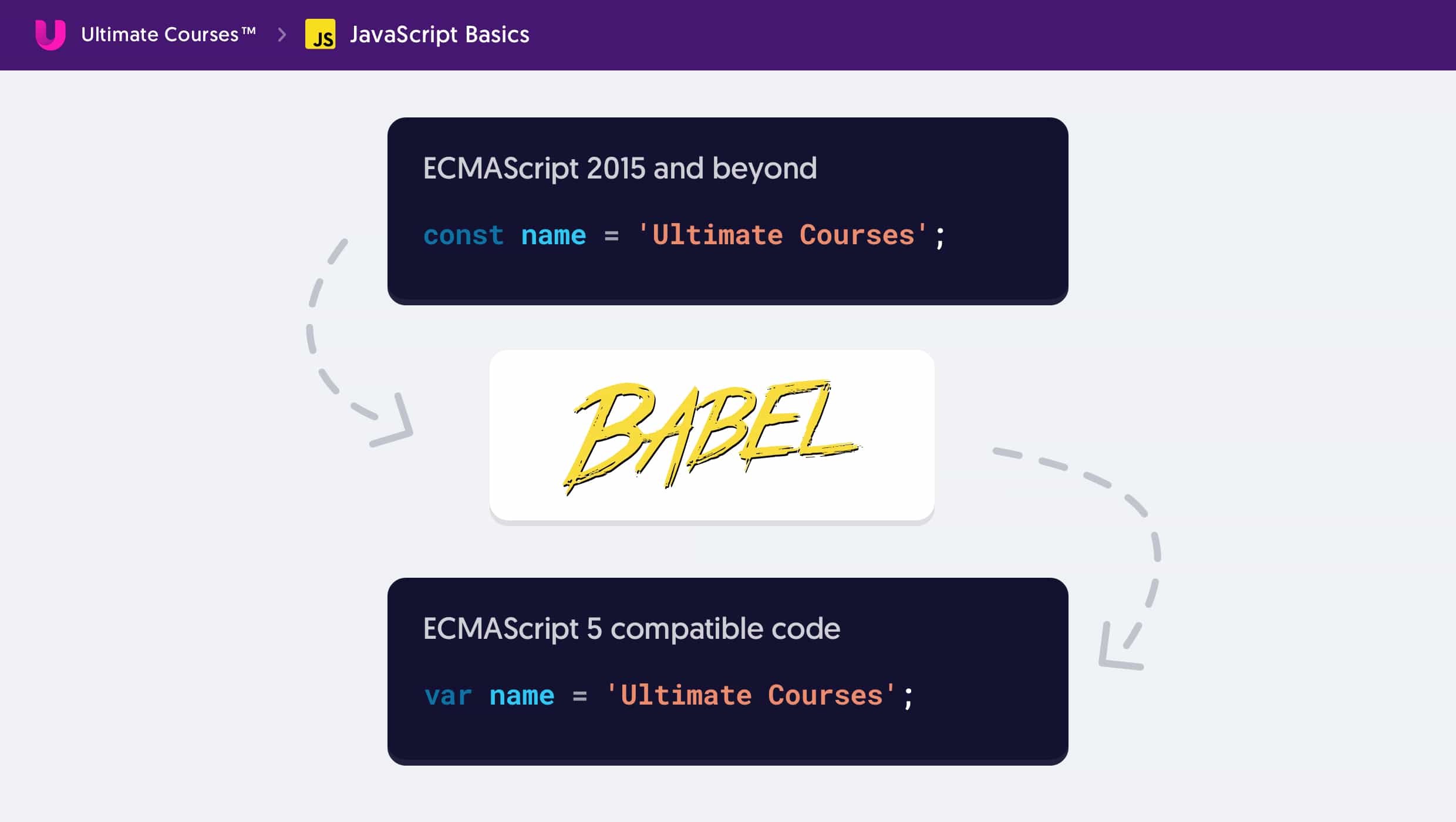 Example of converting ES2015 code into ES5 code with Babel as a compiler