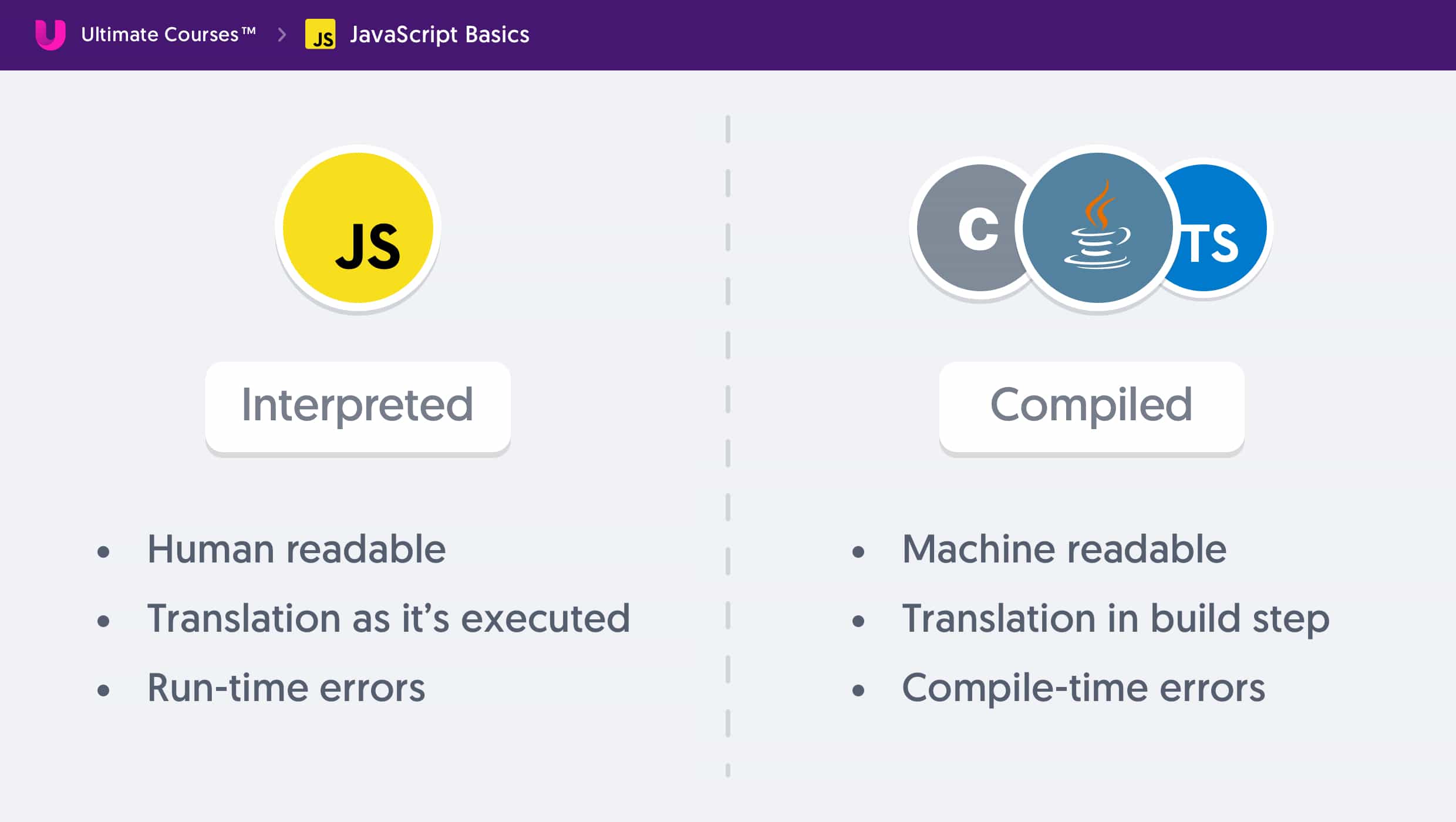 JavaScript - Interpreted versus Compiled, the pros and cons of each