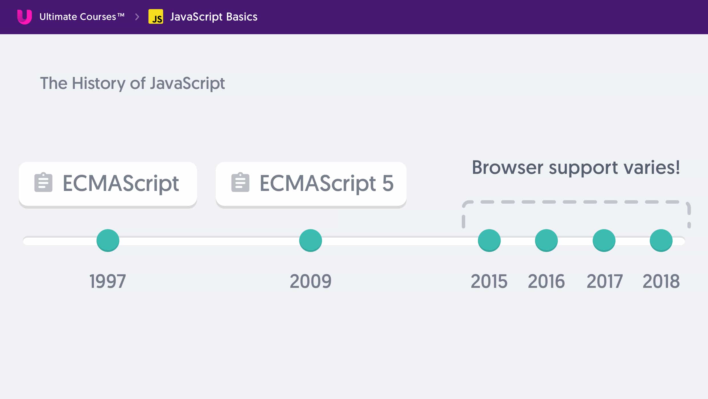 JavaScript's History timeline showing ECMAScript versions and how their years affect the browser support
