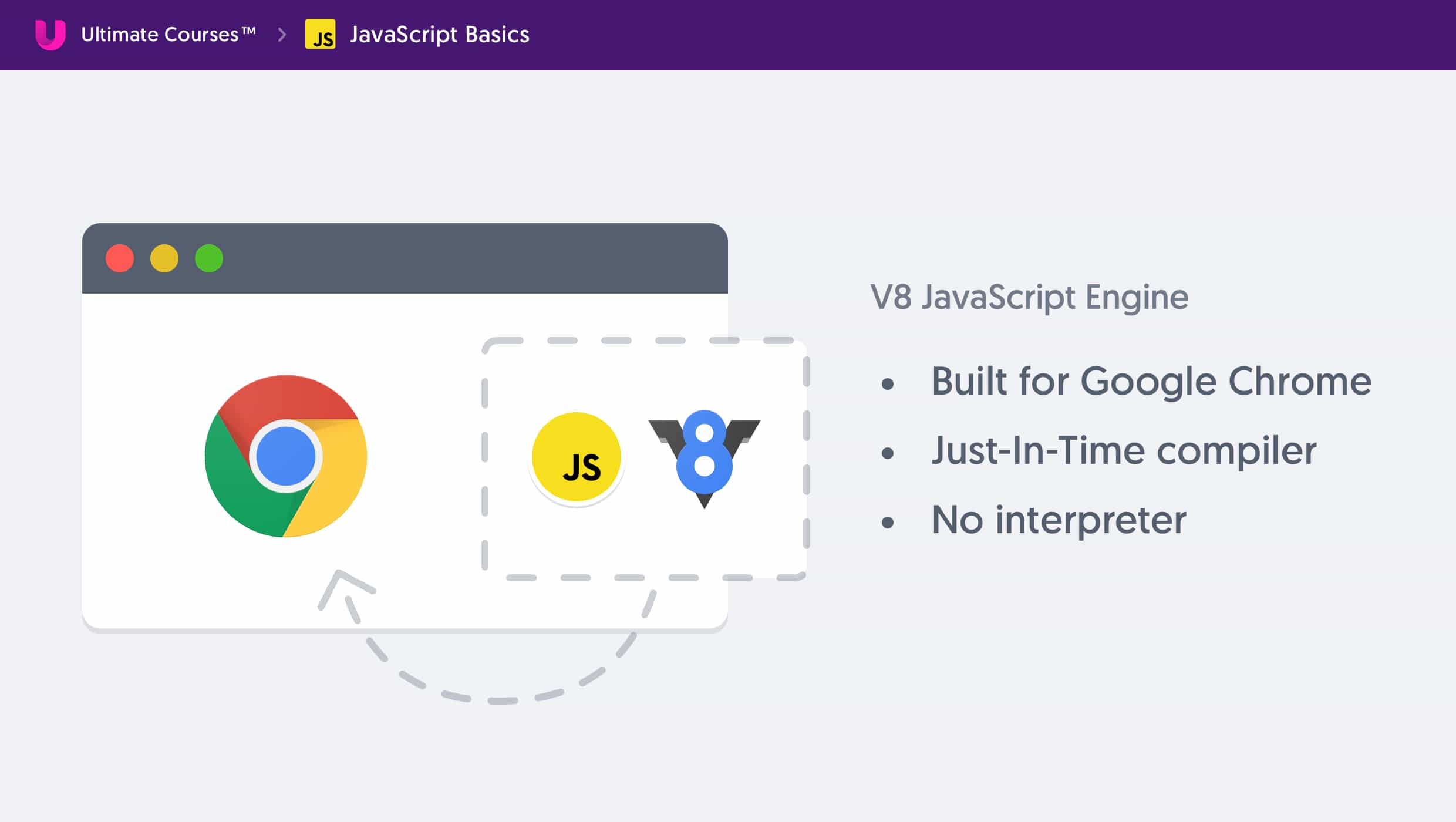 Showing how Google Chrome's JavaScript engine, V8 fits into a browser