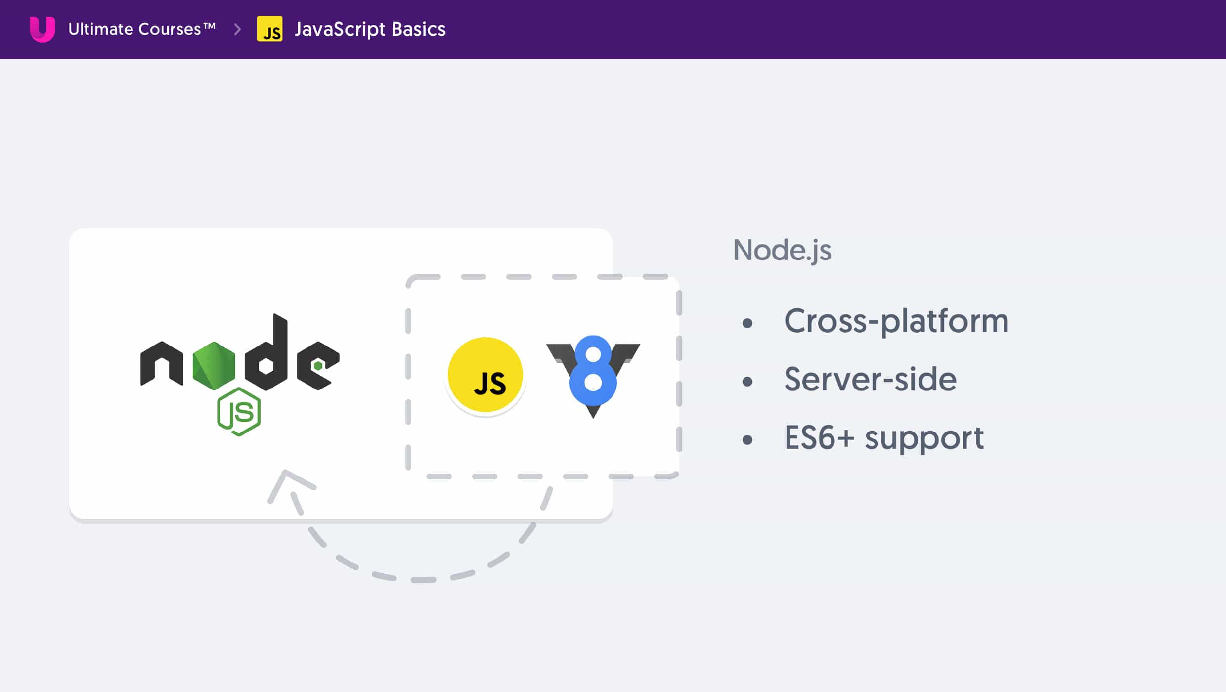 Introducing NodeJS and how it used Google Chrome's V8 JavaScript engine