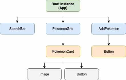 Pokemon App basic structure