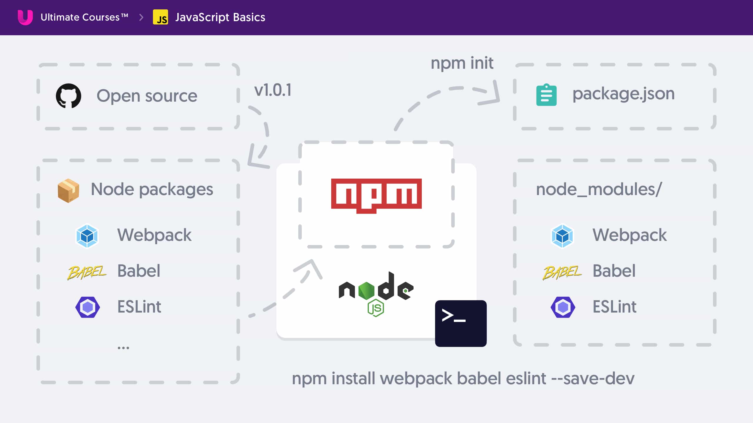 how to run webpack with node