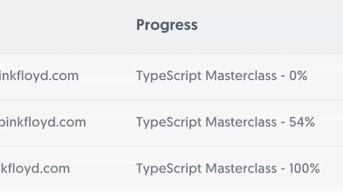 Progress reports